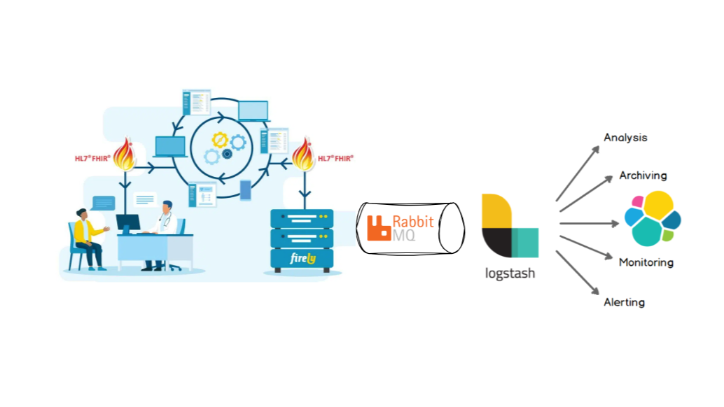 Analytics with Firely Server