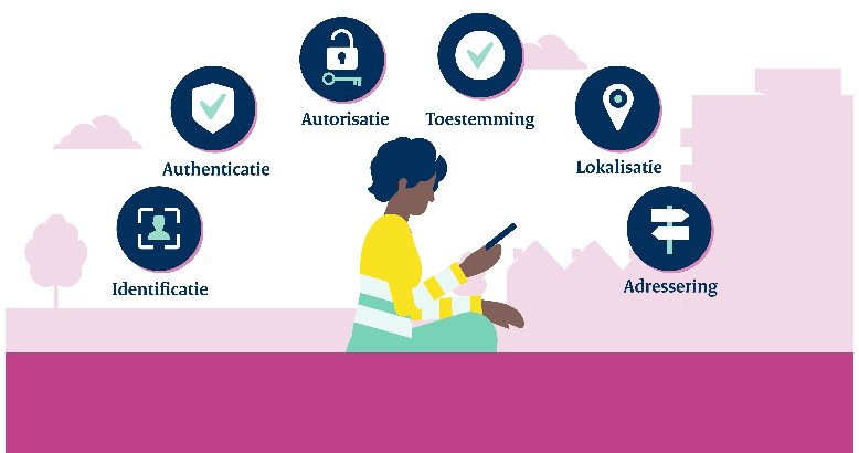 Dutch Generic Functions and openEHR - Building Blocks for National Health Data Exchange